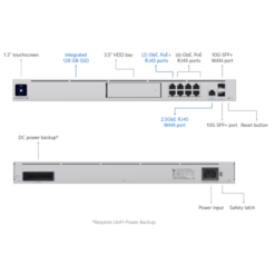 UDM-SE (180W)