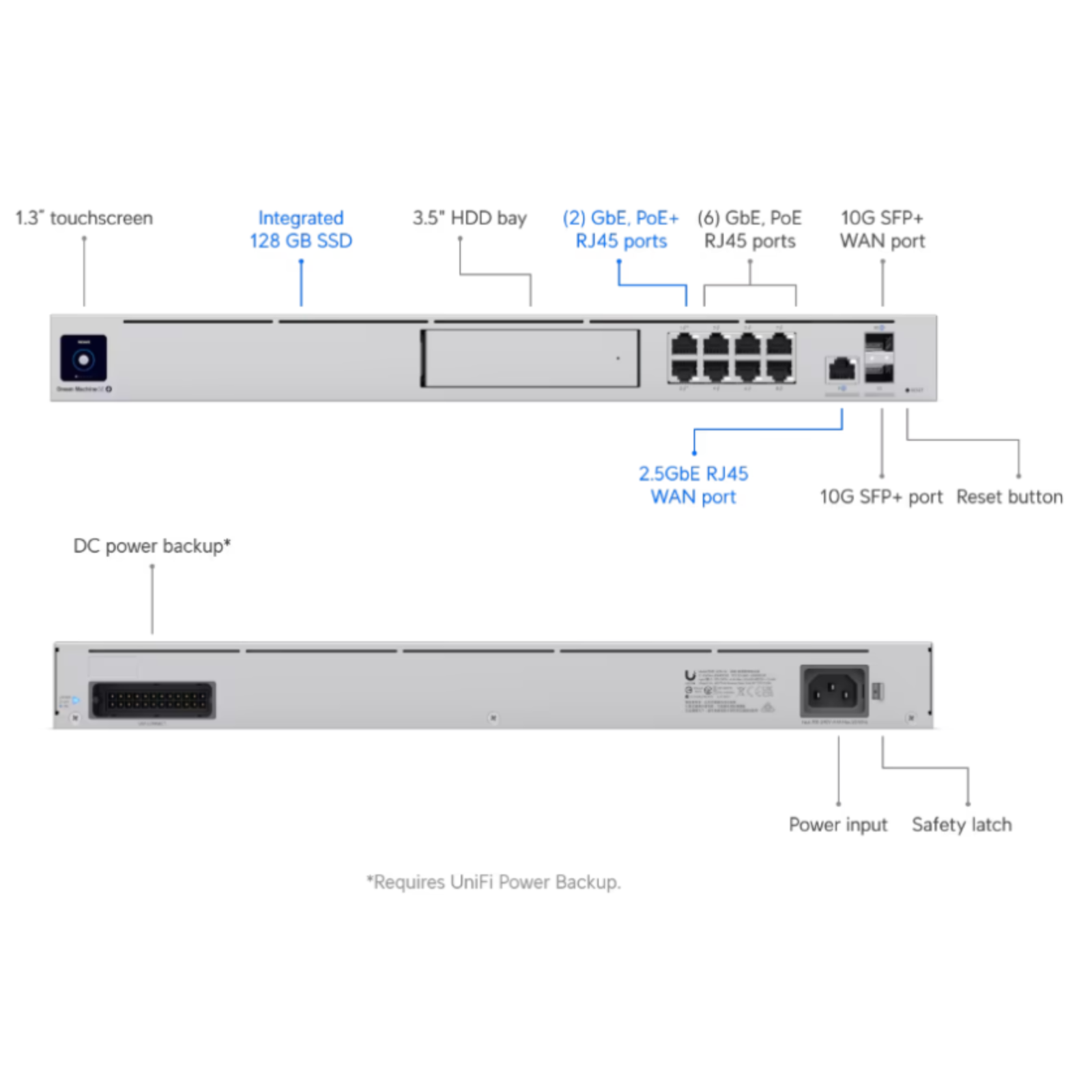 UDM-SE (180W) UDM-SE (180W)