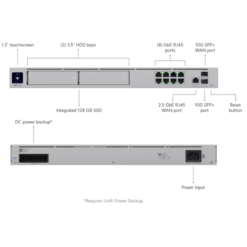UDM-Pro-Max