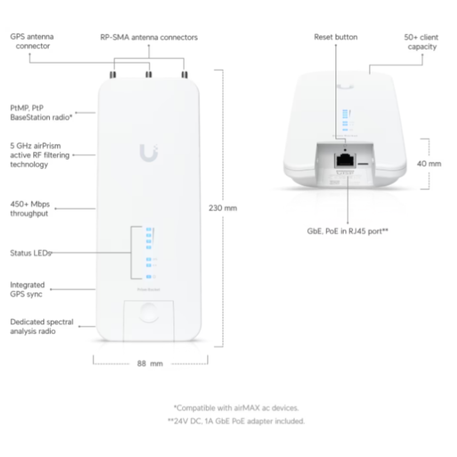 RP-5AC-Gen2 RP-5AC-Gen2
